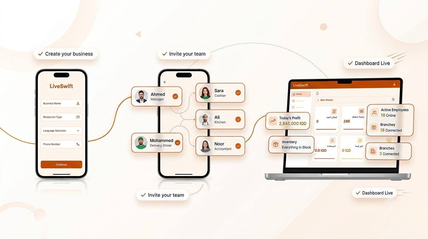 LiveSwift owner dashboard